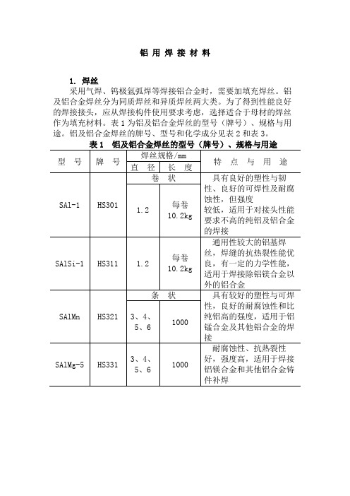 最新铝用焊接材料