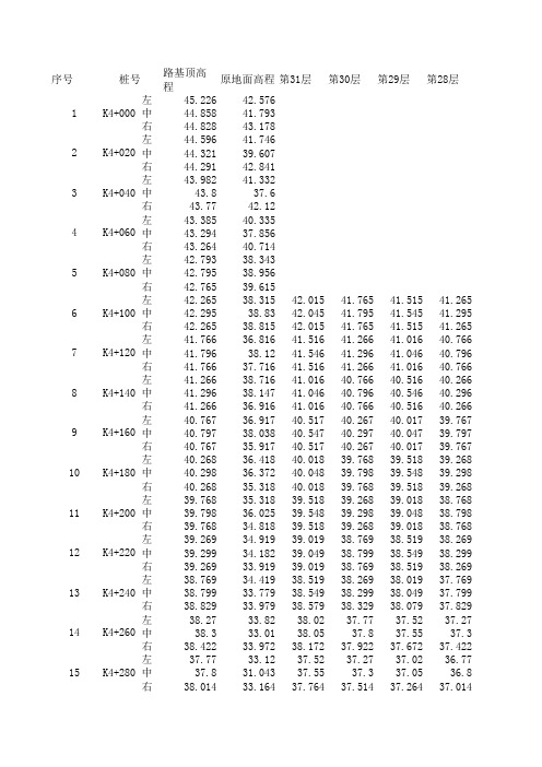 路基高程表
