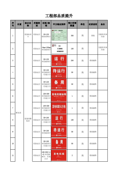 工程标识牌制作清单