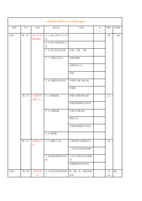 人教版高中数学目录及课时安排