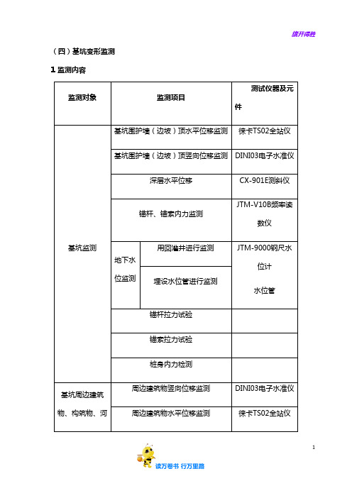 基坑监测具体实施方案