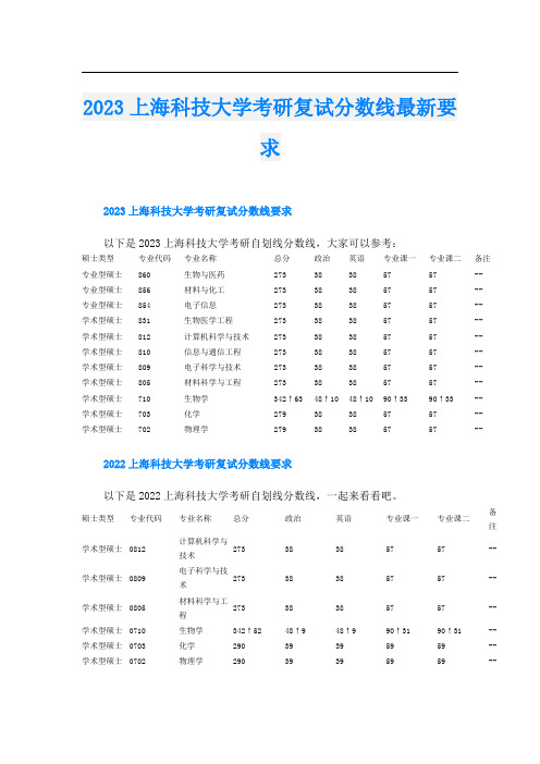 2023上海科技大学考研复试分数线最新要求