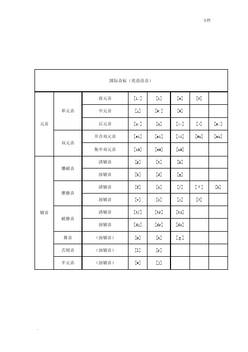 音标拼读规律