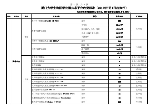 第1页,共4页厦门大学生物医学仪器共享平台收费标