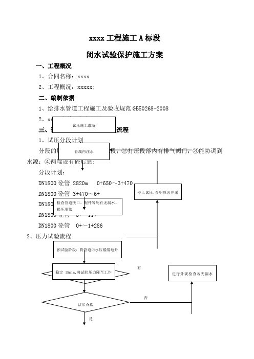 管道闭水试验方案