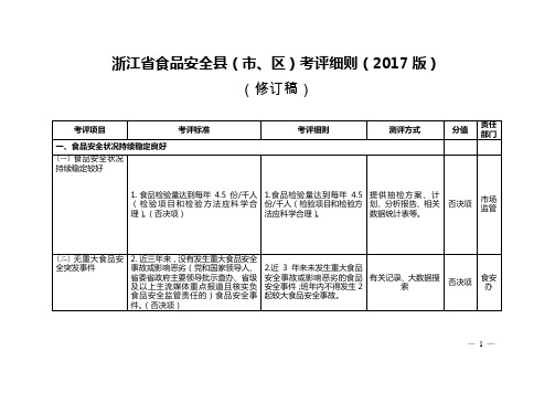 浙江省食品安全县(市、区)考评细则(2017版)(修订稿)分解