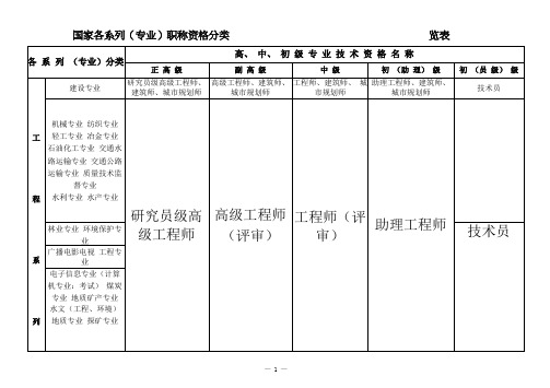 国家专业技术职称分类(全最)