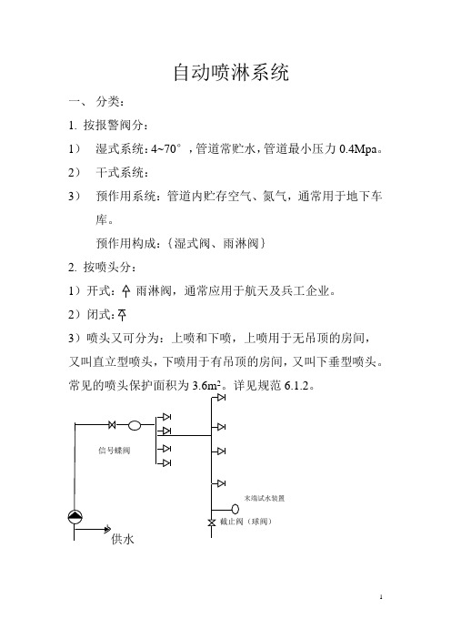 消防工程预算 (1)