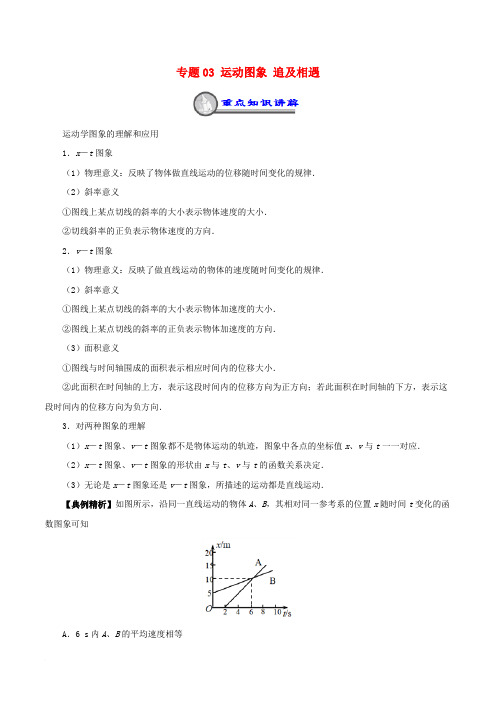 2018-2019学年高中物理 重难点复习一本通 专题03 运动图象 追及相遇重、难点通关学案 新人