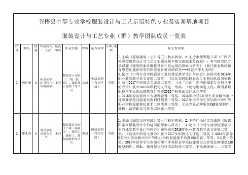 苍梧县中等专业学校服装设计与工艺示范特色专业及实训基地