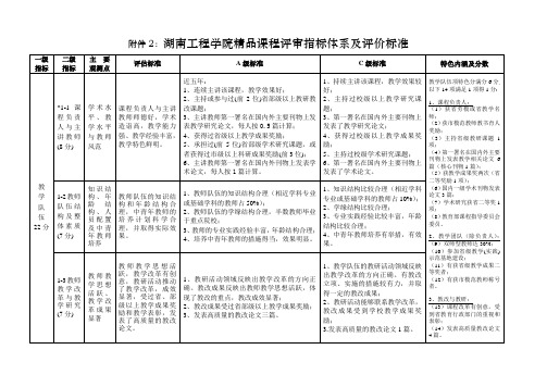 湖南工程学院精品课程评审指标体系及评价标准.doc