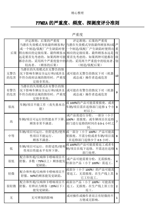 PFMEA的严重度、频度、探测度评分准则