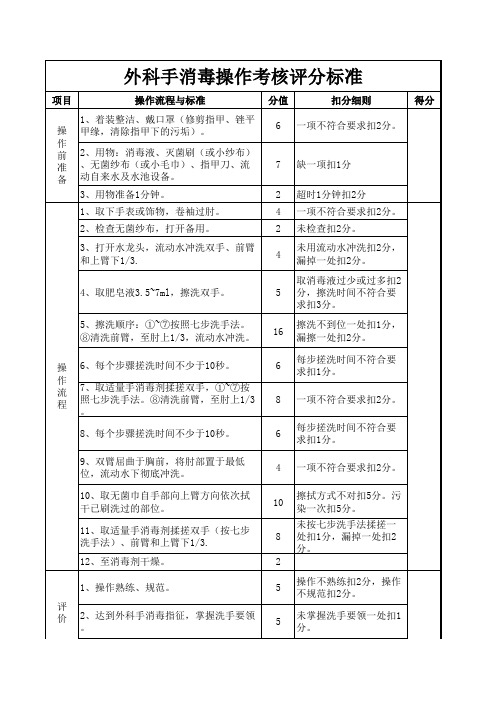 外科手消毒操作考核评分标准