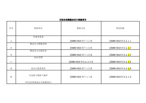 无创自动测量血压计检验项目