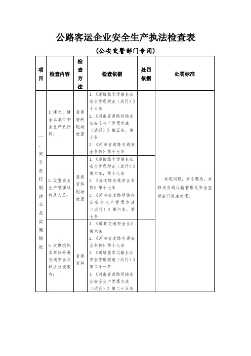 公路客运企业安全生产执法检查表