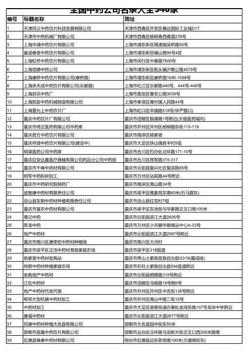 全国中药公司名录大全546家