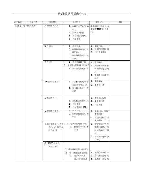 一卡通系统常见故障及处理办法(硬件部分)