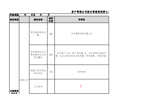 资产管理公司绩效考核表(综合部 (2)