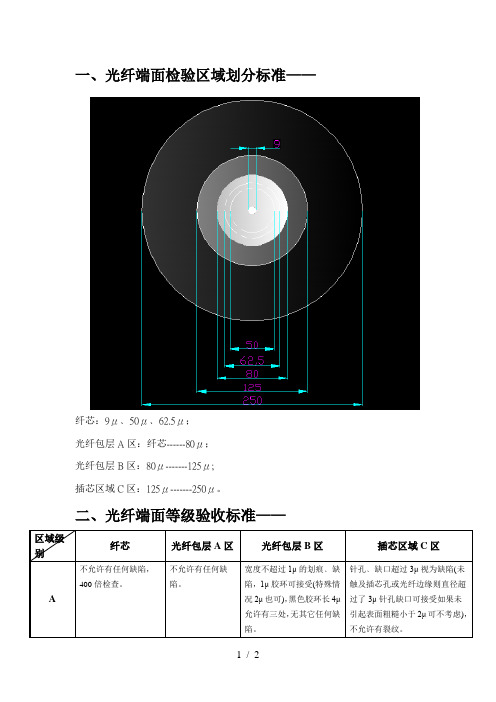 光纤端面等级验收标准