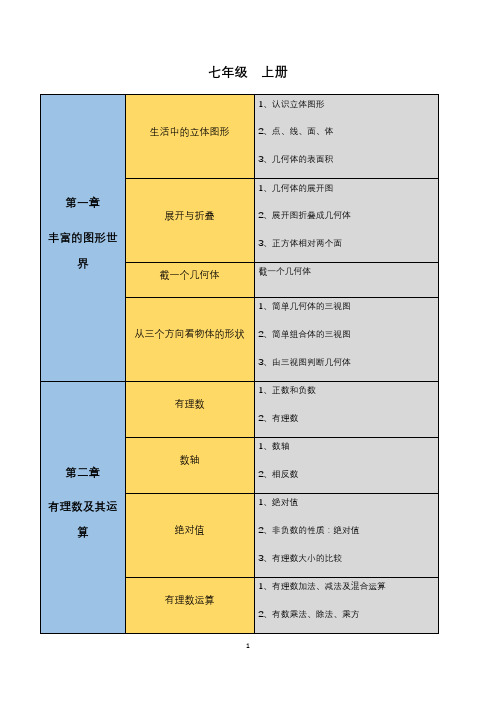 初中数学知识点思维导图(北师大版)