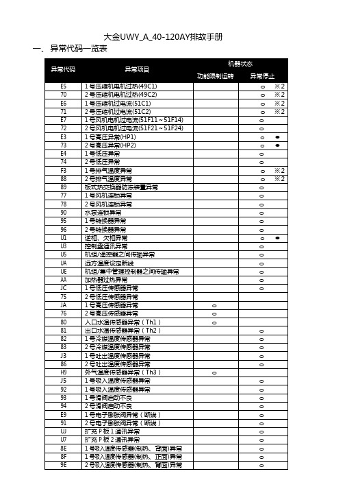 大金UWY_A_40-120AY排故手册