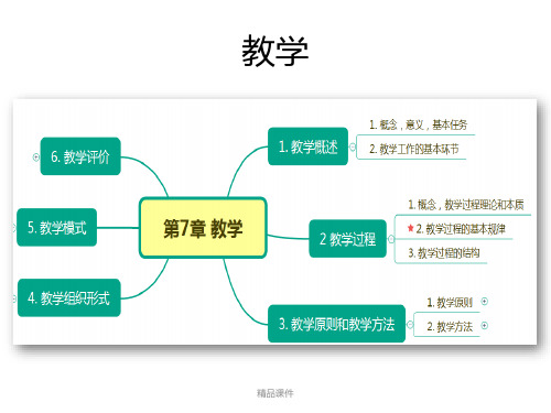 教育知识与能力(教师资格证考前必背)(精编课件).ppt