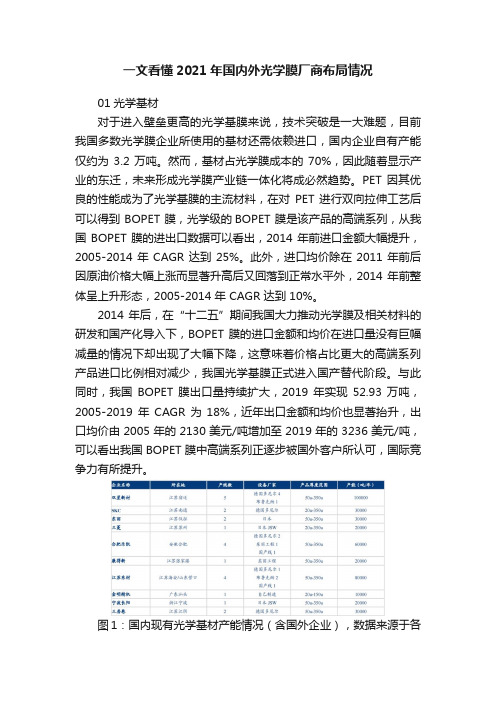 一文看懂2021年国内外光学膜厂商布局情况