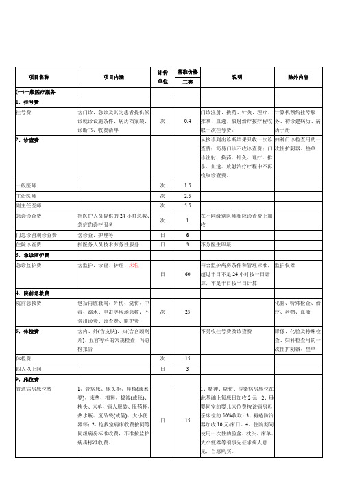 医疗护理费用明细单