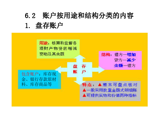 会计学04-6.2账户按用途和结构分类_33