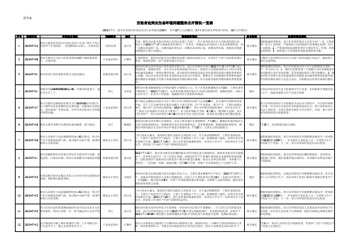 百姓身边突出生态环境问题整治公开情况一览表