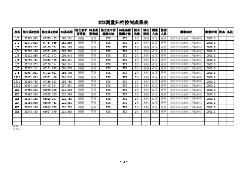 (10)RTK测量归档控制成果表