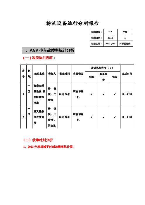 物流设备运行分析报告模板