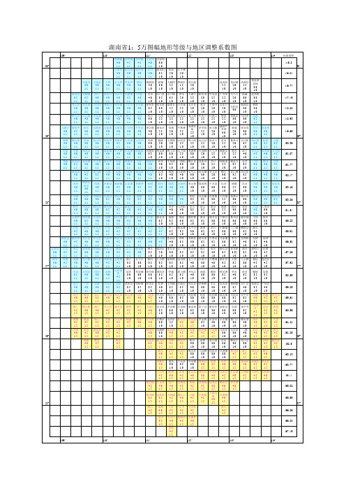 湖南省1：5万图幅地形等级和地区调整系数图