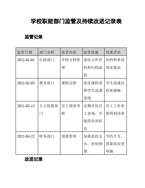 学校职能部门监管及持续改进记录表