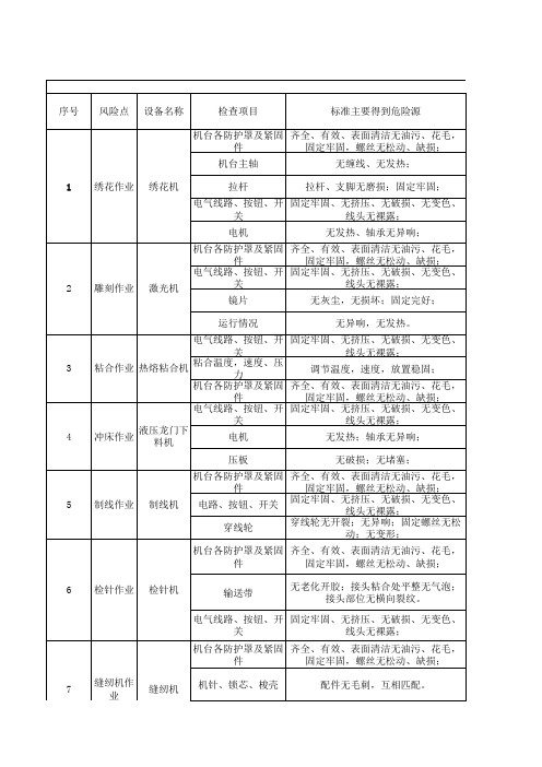 家用纺织行业风险分级管控体系实施指南及成果—绣品车间设备设施分析记录