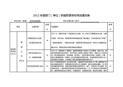 2012年度部门(单位)职能职责目标完成情况表