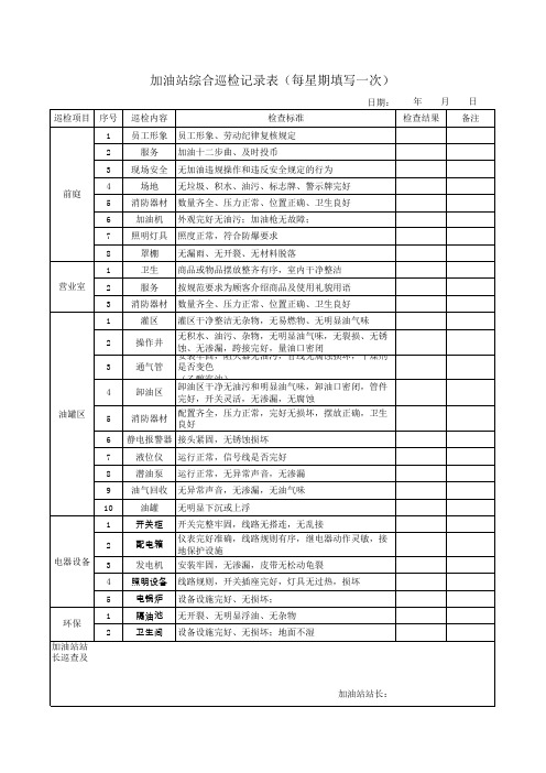 加油站综合巡检记录表