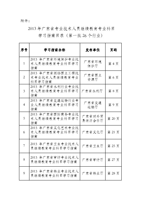 专业技术人员继续教育专业科目学习指南目录(DOC 60页)