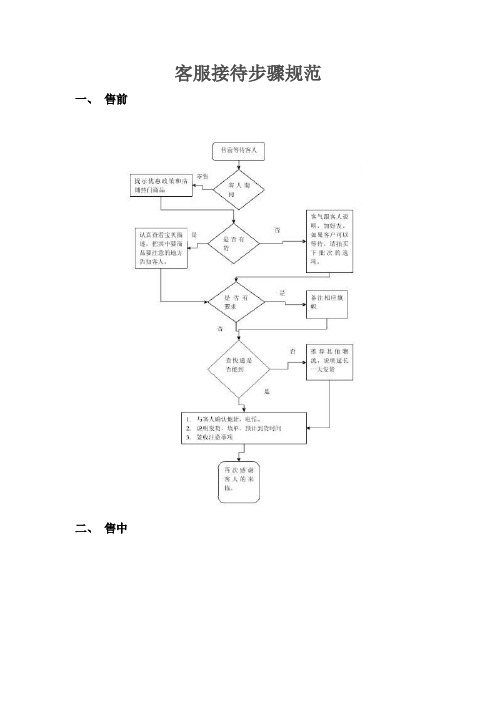 客服接待流程规范