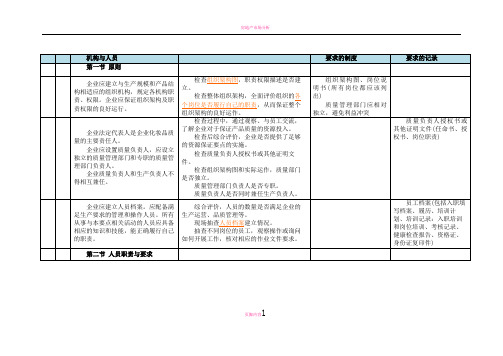 第3组-化妆品许可证检查要点--企业自查表