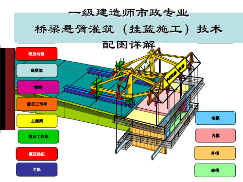 一级建造师市政专业桥梁悬臂浇筑法(挂篮施工)技术配图详解