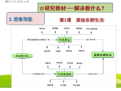 七上历史思维导图