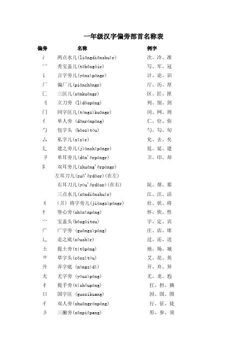 一年级汉字偏旁部首名称表