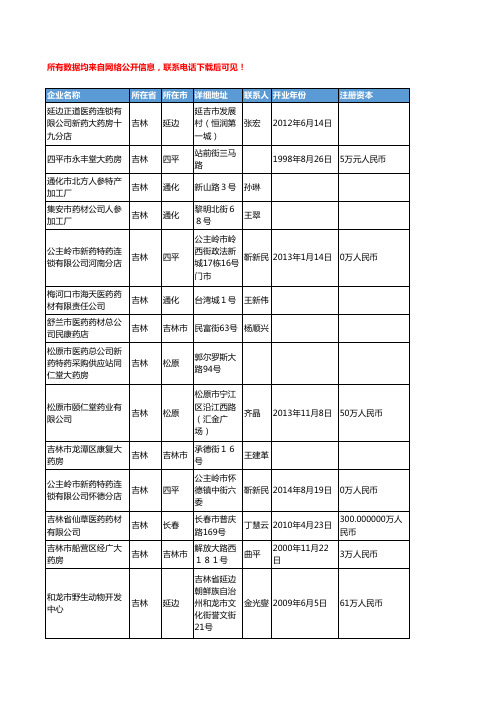 2018年吉林省中药饮片工商企业名录黄页大全429家