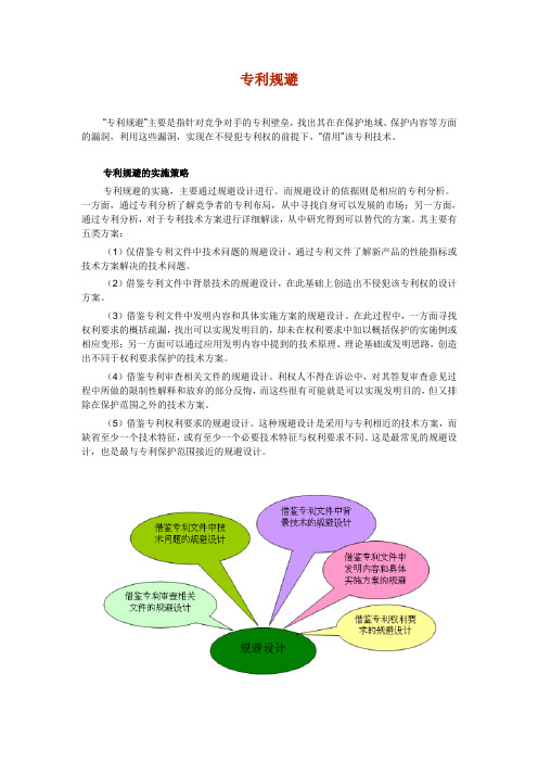 专利规避及案例