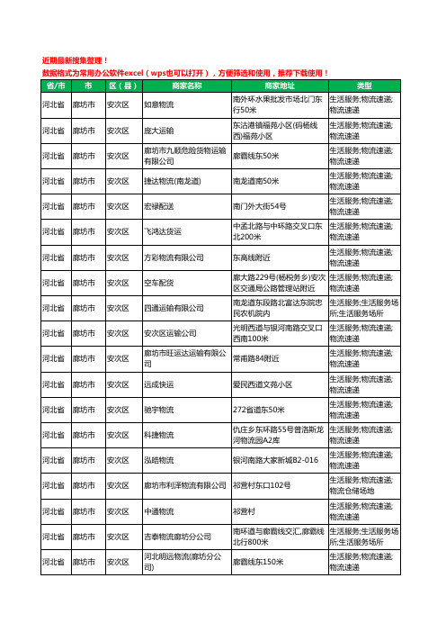 2020新版河北省廊坊市安次区货运工商企业公司商家名录名单黄页联系方式电话大全59家