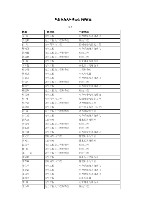 华北电力大学博导列表