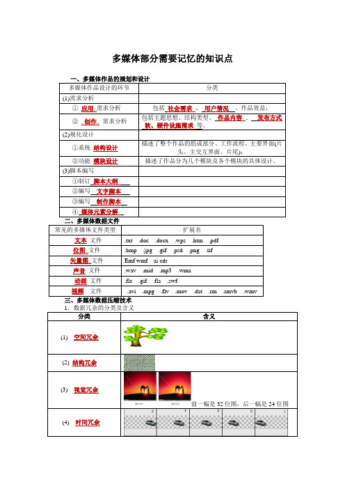 多媒体部分需要记忆的知识点答案