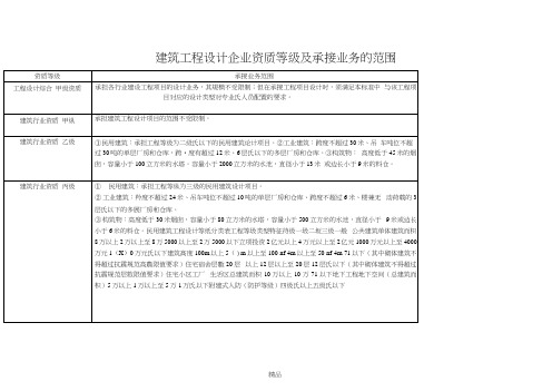 建筑工程设计企业资质等级及承接业务的范围