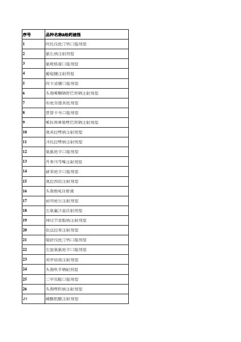 2020-2022年各省药品集采500化药目录